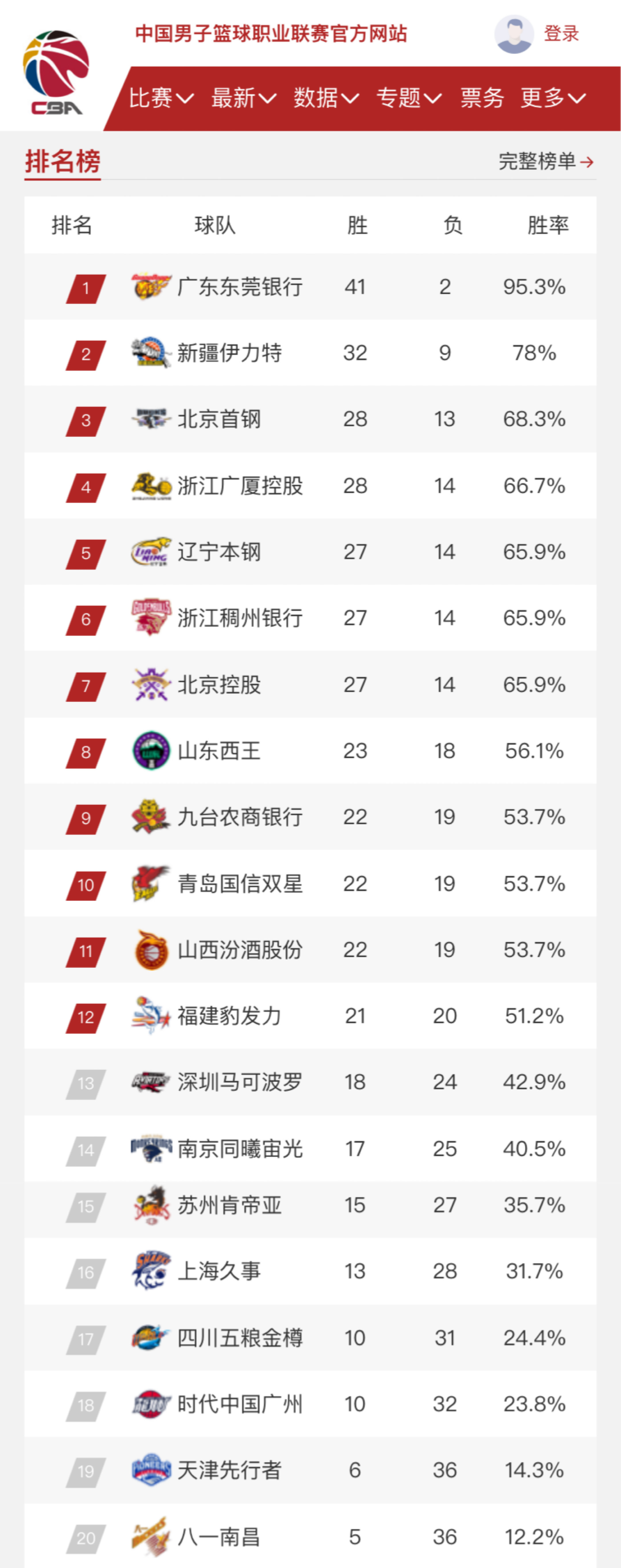 兰的关键战