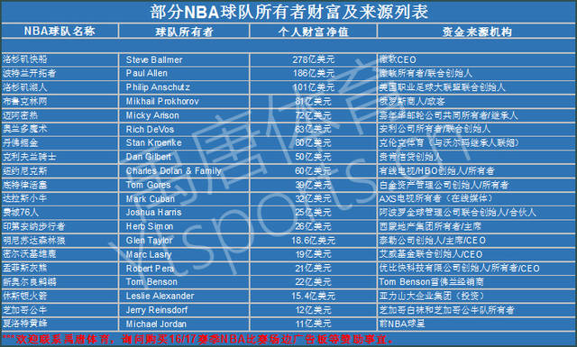 球员的连环